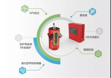 燃氣管網安全體檢和監(jiān)測刻不容緩 辰安科技助力城市安全運行 燃氣管網安全體檢和監(jiān)測刻不容緩 辰安科技助力城市安全運行