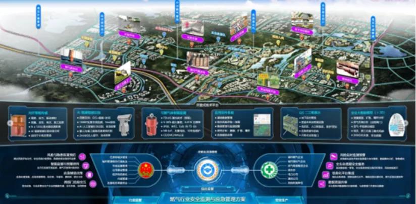 燃氣管網安全體檢和監(jiān)測刻不容緩 辰安科技助力城市安全運行 燃氣管網安全體檢和監(jiān)測刻不容緩 辰安科技助力城市安全運行