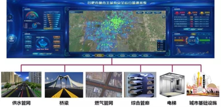 燃氣管網安全體檢和監(jiān)測刻不容緩 辰安科技助力城市安全運行 燃氣管網安全體檢和監(jiān)測刻不容緩 辰安科技助力城市安全運行