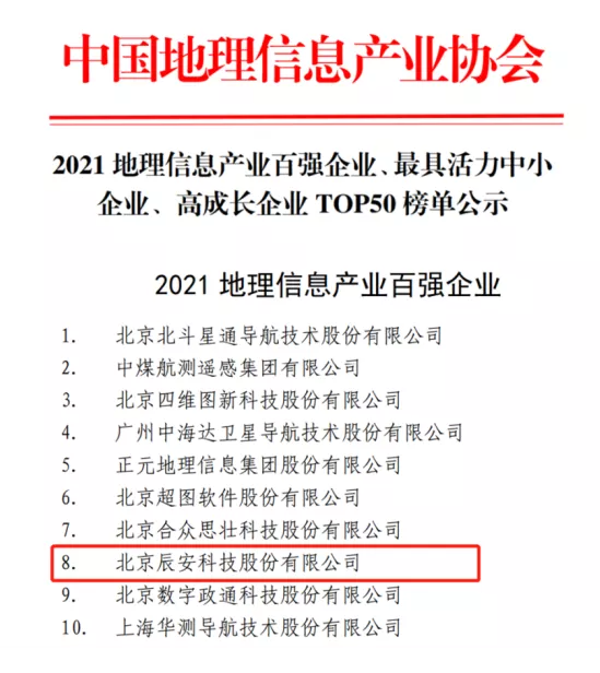 辰安科技連續(xù)六年上榜地理信息產(chǎn)業(yè)百強企業(yè) 辰安科技連續(xù)六年上榜地理信息產(chǎn)業(yè)百強企業(yè)