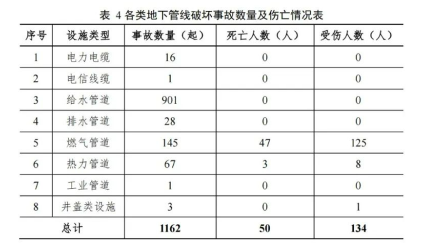 治漏防塌|辰安科技:供水管網(wǎng)“聽診專家”助力城市韌性更強(qiáng)勁 治漏防塌|辰安科技:供水管網(wǎng)“聽診專家”助力城市韌性更強(qiáng)勁