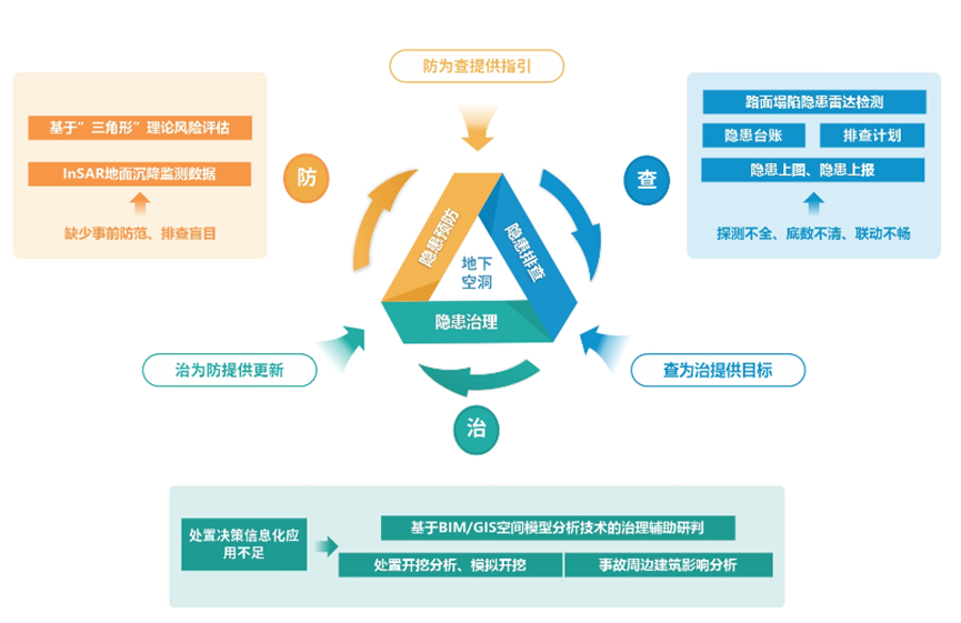 辨患防塌|辰安科技:“防-查-治”體系為城市路面塌陷治理精準施策 辨患防塌|辰安科技:“防-查-治”體系為城市路面塌陷治理精準施策