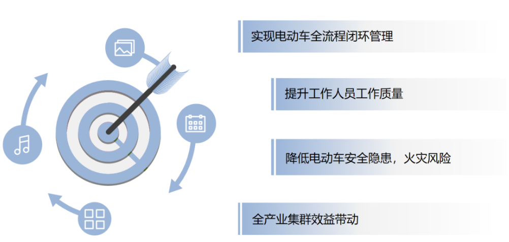 剛剛!關(guān)于電動(dòng)自行車(chē)充電安全,收到一面感謝錦旗 剛剛!關(guān)于電動(dòng)自行車(chē)充電安全,收到一面感謝錦旗